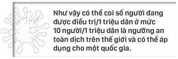 Đại dịch Covid-19 (2020 - 2022) - Khủng hoảng toàn cầu và thời cơ chuyển giai đoạn phát triển có tính chiến lược của Việt Nam ảnh 6
