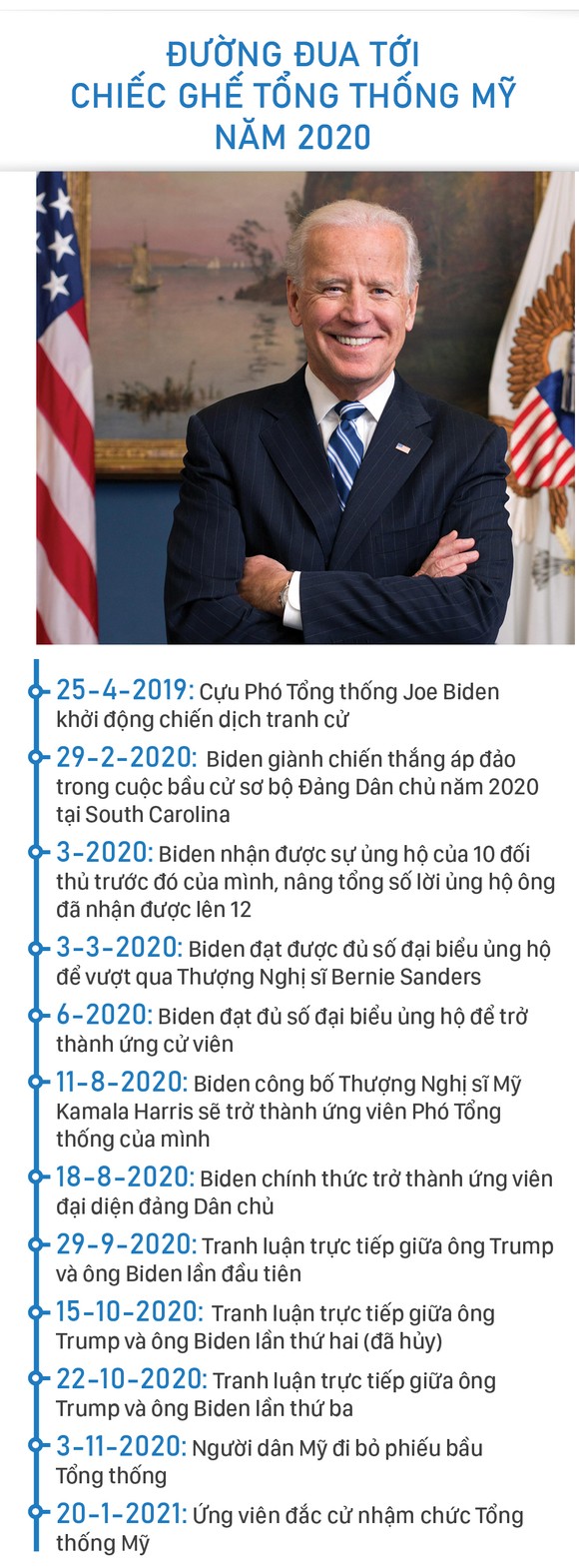 Joe Biden - Con đường đắc cử Tổng thống thứ 46 của Mỹ ảnh 2
