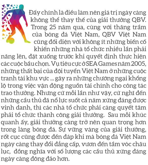 Quả bóng vàng Việt Nam 2020 - Thương hiệu và cảm xúc ảnh 7