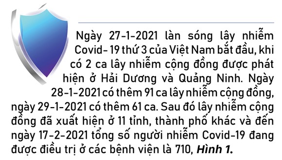 Làn sóng Covid-19 thứ 3 của Việt Nam đã đạt đỉnh, nhiều khả năng sẽ kết thúc cuối tháng 3-2021 ảnh 1