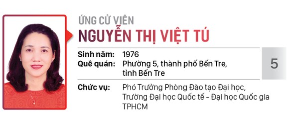 Danh sách chính thức những người ứng cử đại biểu HĐND TPHCM khóa X, nhiệm kỳ 2021 - 2026 - Đơn vị bầu cử số: 15, 16 (Quận Bình Tân) ảnh 6