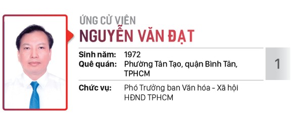 Danh sách chính thức những người ứng cử đại biểu HĐND TPHCM khóa X, nhiệm kỳ 2021 - 2026 - Đơn vị bầu cử số: 15, 16 (Quận Bình Tân) ảnh 8