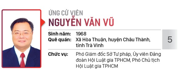 Danh sách chính thức những người ứng cử đại biểu HĐND TPHCM khóa X, nhiệm kỳ 2021 - 2026 - Đơn vị bầu cử số: 15, 16 (Quận Bình Tân) ảnh 12