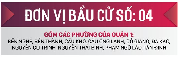 Danh sách chính thức những người ứng cử đại biểu HĐND TPHCM khóa X, nhiệm kỳ 2021 - 2026 - Đơn vị bầu cử số: 04 (Quận 1) ảnh 1