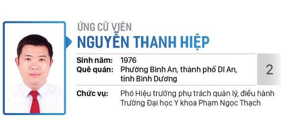 Danh sách chính thức những người ứng cử đại biểu Quốc hội khóa XV ở Đơn vị bầu cử số 10 (huyện Củ Chi, huyện Hóc Môn) ảnh 2