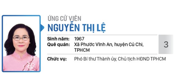 Danh sách chính thức những người ứng cử đại biểu Quốc hội khóa XV ở Đơn vị bầu cử số 10 (huyện Củ Chi, huyện Hóc Môn) ảnh 3