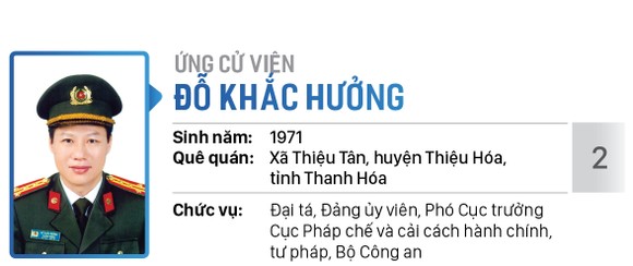 Danh sách chính thức những người ứng cử đại biểu Quốc hội khóa XV - Đơn vị bầu cử số 4 (quận 10, quận 12) ảnh 2