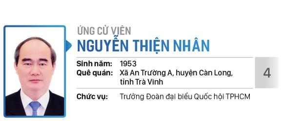 Danh sách chính thức những người ứng cử đại biểu Quốc hội khóa XV - Đơn vị bầu cử số 6 (quận Bình Tân) ảnh 4