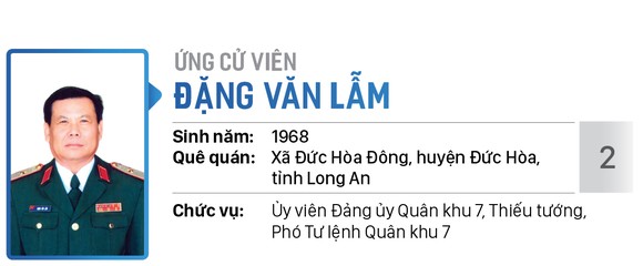 Danh sách chính thức những người ứng cử đại biểu Quốc hội khóa XV - Đơn vị bầu cử số 8 (quận 6, huyện Bình Chánh) ảnh 2