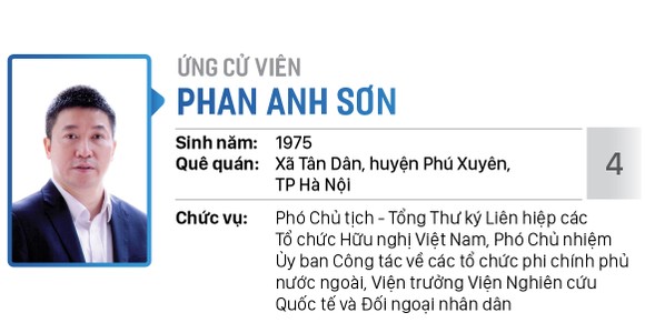 Danh sách chính thức những người ứng cử đại biểu Quốc hội khóa XV - Đơn vị bầu cử số 4 (quận 10, quận 12) ảnh 4