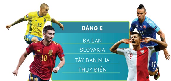 Lịch thi đấu EURO 2020 (giờ Việt Nam) ảnh 5