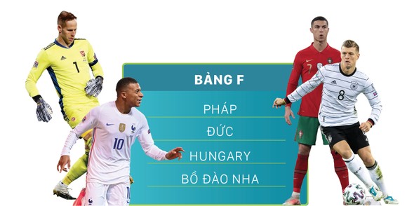 Lịch thi đấu EURO 2020 (giờ Việt Nam) ảnh 6