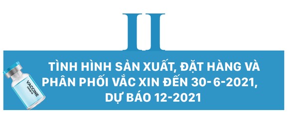 Tình hình sản xuất Vắc xin, đặt hàng mua và phân phối Vắc xin phòng Covid-19 trên thế giới và giải pháp của Việt Nam 2021 - 2022 ảnh 4