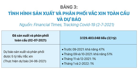 Tình hình sản xuất Vắc xin, đặt hàng mua và phân phối Vắc xin phòng Covid-19 trên thế giới và giải pháp của Việt Nam 2021 - 2022 ảnh 5
