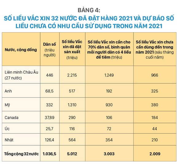 Tình hình sản xuất Vắc xin, đặt hàng mua và phân phối Vắc xin phòng Covid-19 trên thế giới và giải pháp của Việt Nam 2021 - 2022 ảnh 7