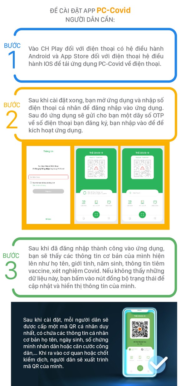 Cách tải và cài đặt ứng dụng PC - Covid trên điện thoại ảnh 6