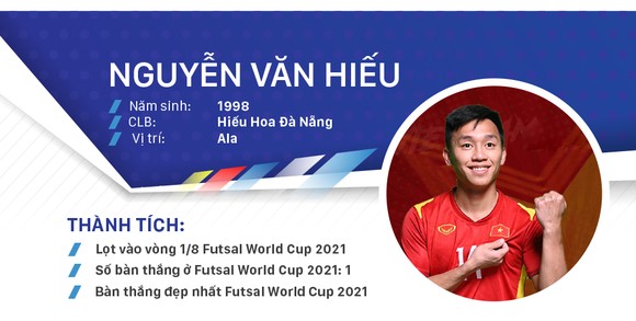 Ứng viên Quả bóng vàng Futsal Việt Nam 2021 ảnh 1