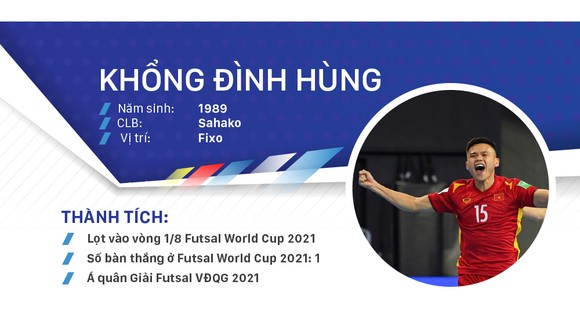 Ứng viên Quả bóng vàng Futsal Việt Nam 2021 ảnh 3