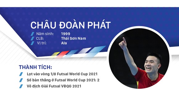 Ứng viên Quả bóng vàng Futsal Việt Nam 2021 ảnh 5