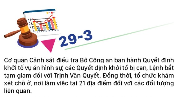 Chủ tịch FLC Trịnh Văn Quyết thao túng giá chứng khoán ra sao? ảnh 7