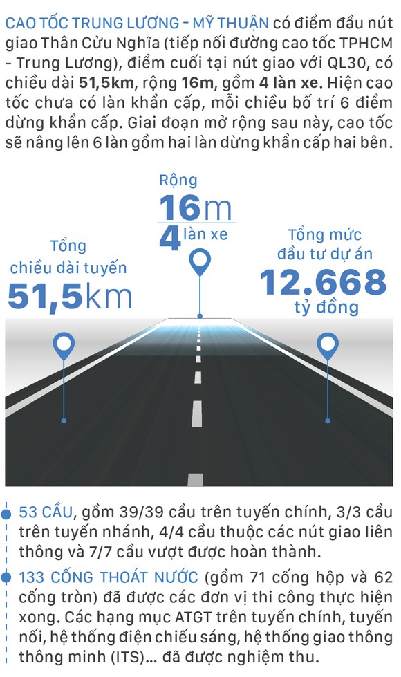 Cao tốc Trung Lương - Mỹ Thuận khánh thành sau 13 năm khởi công ảnh 7