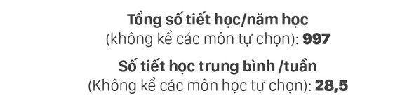 Những điều chỉnh trong nội dung Chương trình giáo dục phổ thông ảnh 3