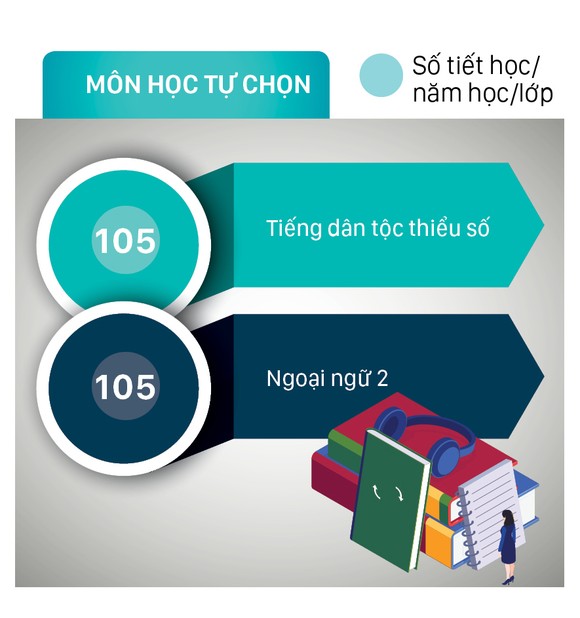 Những điều chỉnh trong nội dung Chương trình giáo dục phổ thông ảnh 6