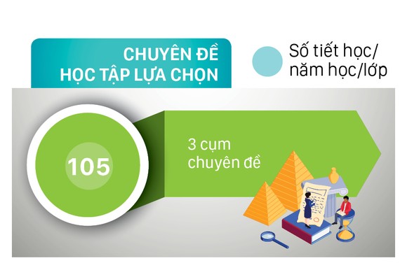 Những điều chỉnh trong nội dung Chương trình giáo dục phổ thông ảnh 7