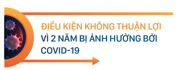 Nhận diện rõ đặc thù, đề xuất cơ chế để TPHCM phát triển đột phá ảnh 2