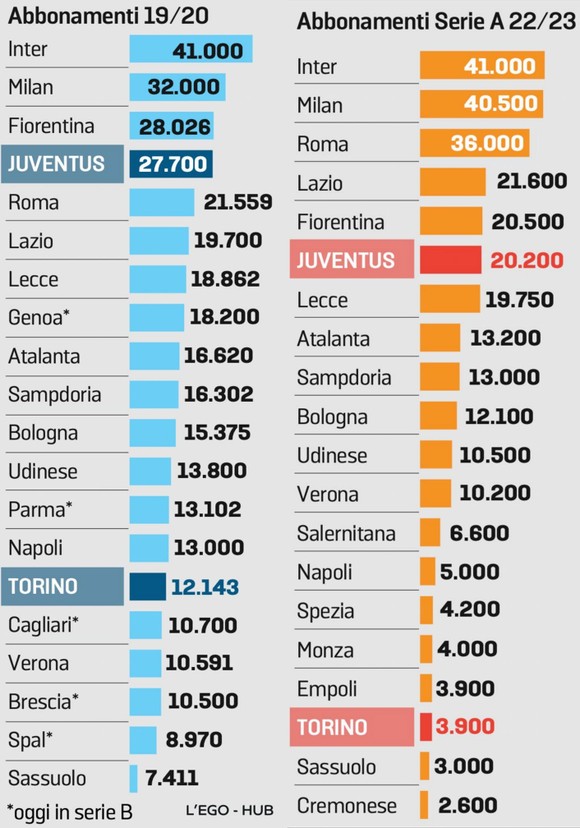 Thành Milan giàu sức hút nhất nhất Serie A ảnh 1