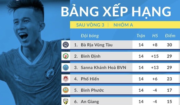 Vòng 4 giải hạng Nhất 2020: "Nối mạng" sân Nha Trang và Long Xuyên ảnh 2