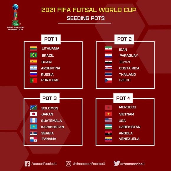VCK futsal World Cup 2021: Hồ Văn Ý hy vọng vào chung bảng với chủ nhà Lithuania ảnh 1