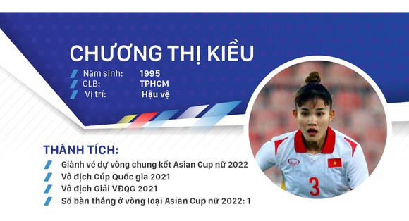 Các ứng cử viên Quả bóng vàng nữ Việt Nam 2021 ảnh 2
