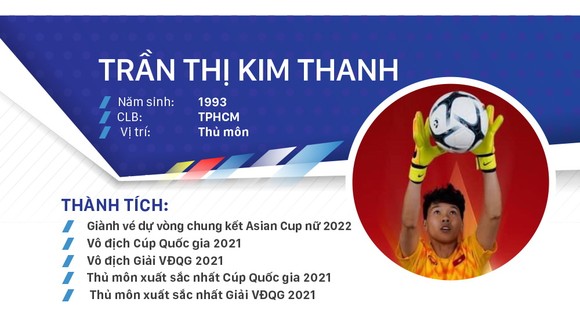 Các ứng cử viên Quả bóng vàng nữ Việt Nam 2021 ảnh 4