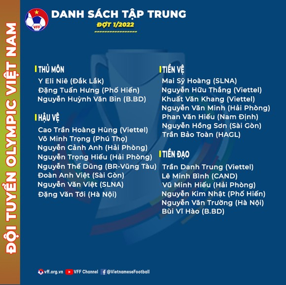 Đội Olympic Việt Nam sẽ dự phòng cho U23 Việt Nam ở SEA Games 31 ảnh 2