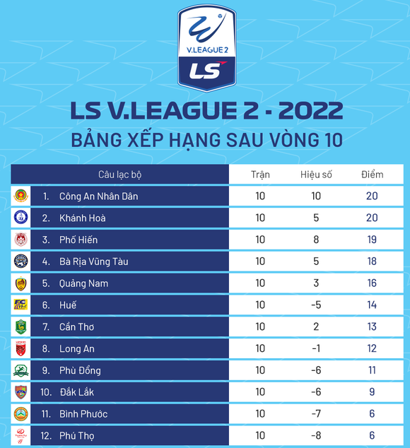 Giải hạng Nhất - LS 2022: Hình thành nhóm đua thăng hạng ảnh 2