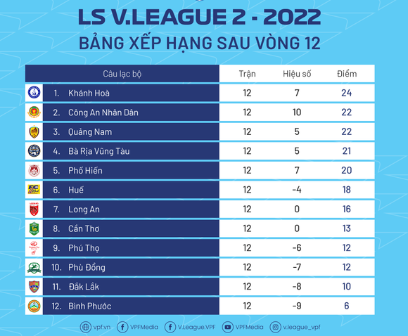 Vòng 13 giải hạng Nhất - LS 2022: Hướng về sân Bà Rịa ảnh 3