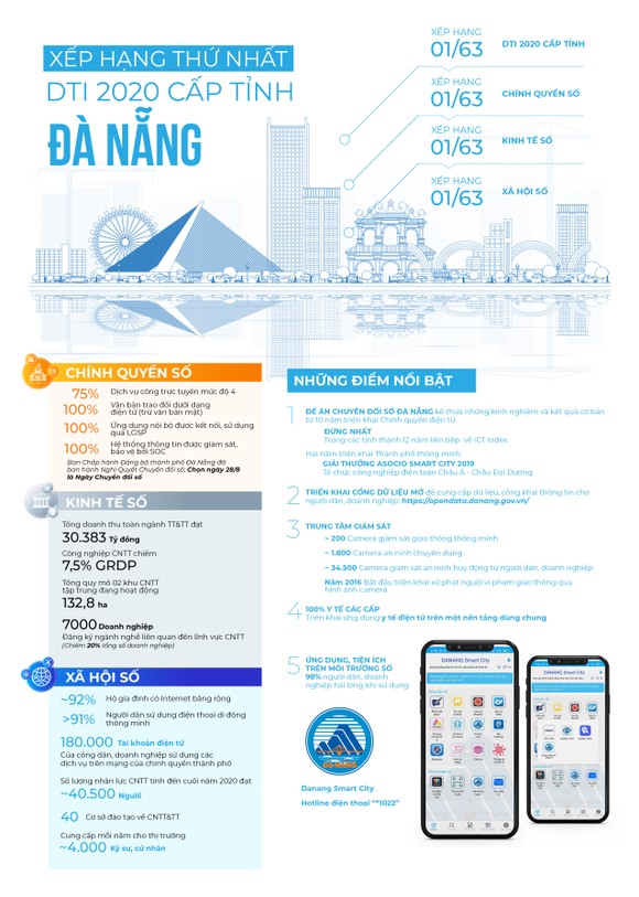 TP Đà Nẵng cần chú trọng phát triển doanh nghiệp công nghệ số, phát triển các nền tảng số ảnh 2