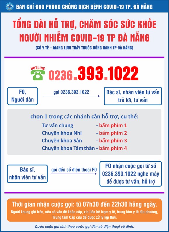 Đà Nẵng: Nỗ lực hỗ trợ các F0 điều trị tại nhà ảnh 3
