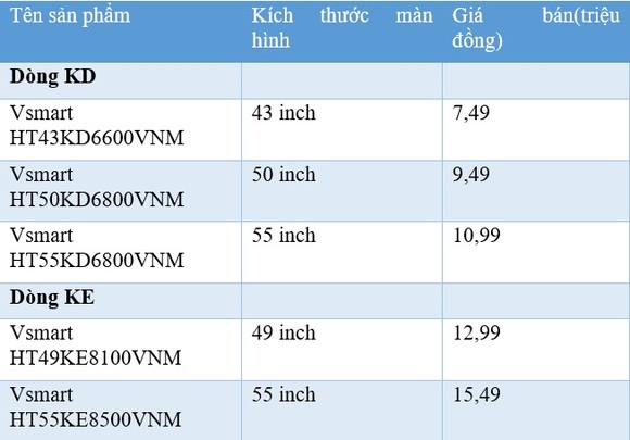Vsmart ưu đãi lớn, mua Ti vi tặng kèm điện thoại thông minh ảnh 1