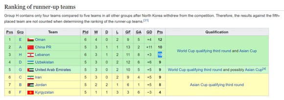 Son Heung-min giúp đội tuyển Việt Nam rộng cửa đi tiếp ảnh 2