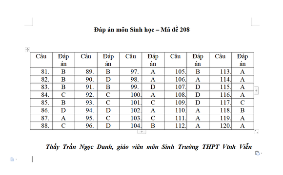Gợi ý giải đề môn Sinh kỳ thi Tốt nghiệp THPT 2022 ảnh 2
