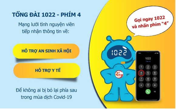 Gọi 1022 – nhấn phím 4 để được hỗ trợ về chăm sóc sức khỏe và an sinh xã hội ảnh 1
