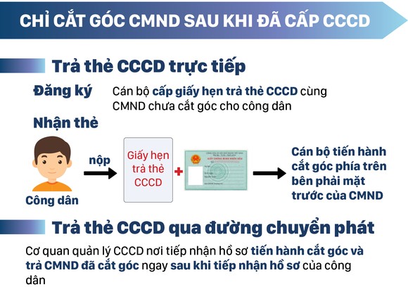Từ ngày 18-11-2019 thủ tục cấp thẻ căn cước công dân có gì mới? ảnh 8