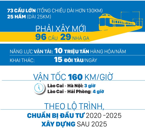 Toàn cảnh các dự án đường sắt cao tốc tại Việt Nam ảnh 3