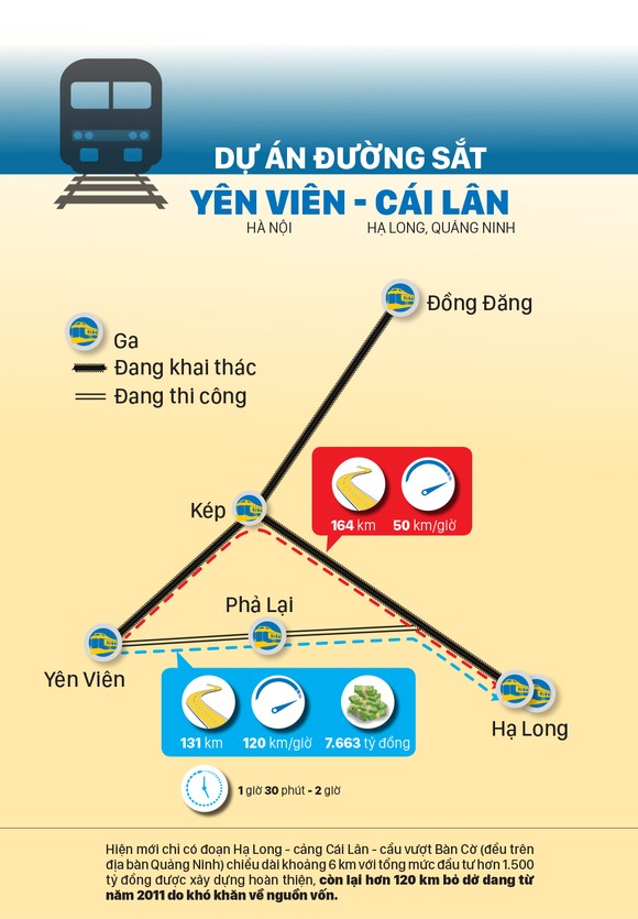 Toàn cảnh các dự án đường sắt cao tốc tại Việt Nam ảnh 7