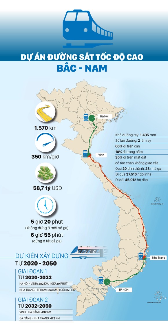 Toàn cảnh các dự án đường sắt cao tốc tại Việt Nam ảnh 8