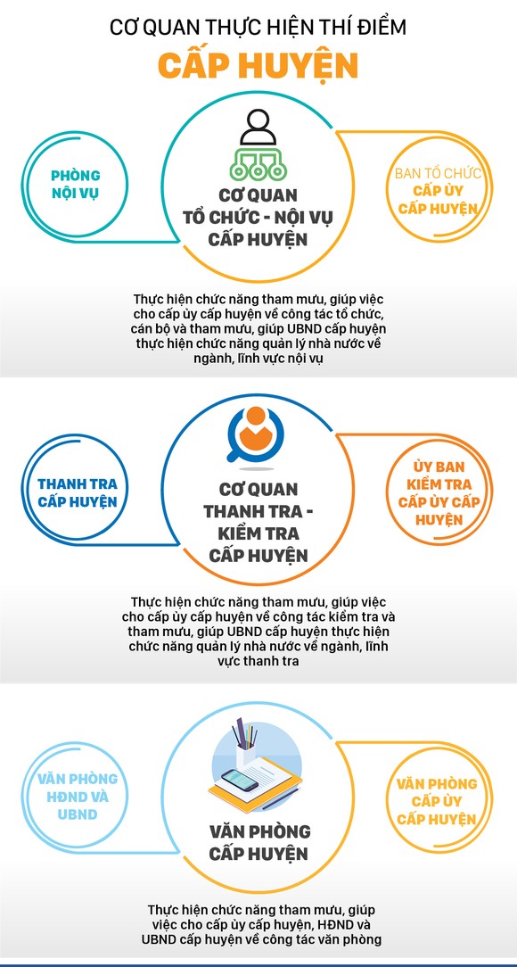 Những cơ quan sẽ thí điểm hợp nhất chuyên môn ở cấp tỉnh, huyện ảnh 3