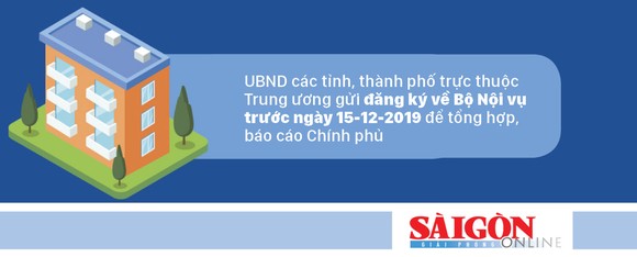 Những cơ quan sẽ thí điểm hợp nhất chuyên môn ở cấp tỉnh, huyện ảnh 4