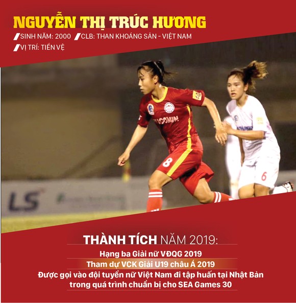Ứng viên giải thưởng Quả bóng vàng cầu thủ trẻ nữ xuất sắc 2019 ảnh 1